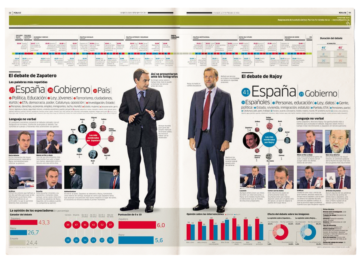 A double newspaper page with two people in the middle and charts around them.