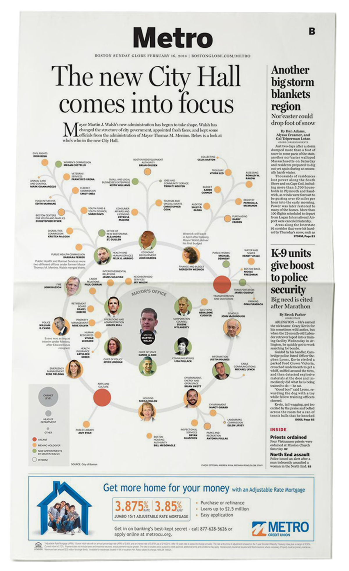 A single newspaper page with an org chart with faces in circles